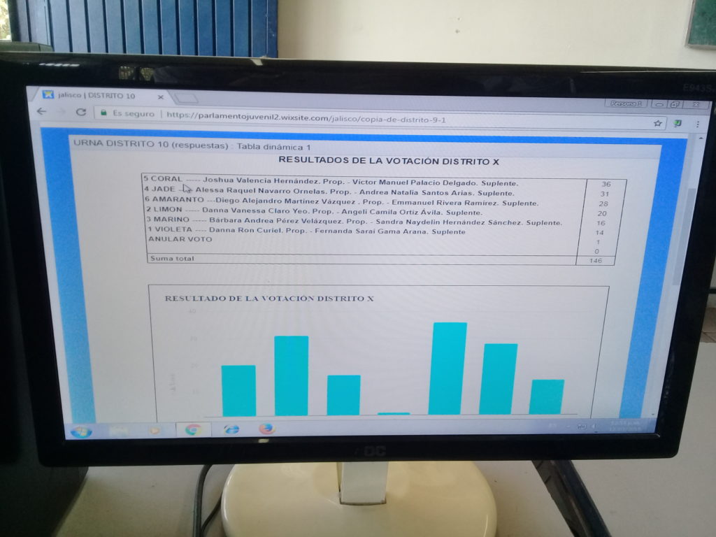 Parlamento Juvenil Jalisco 2018