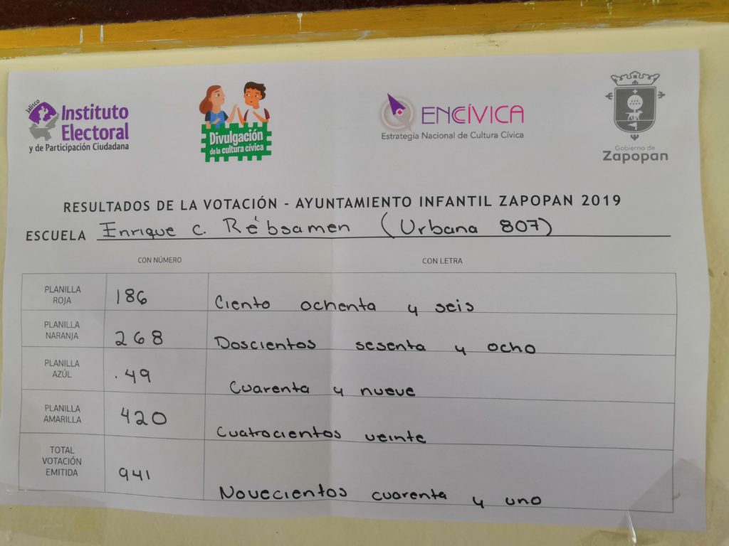 Elecciones Infantiles