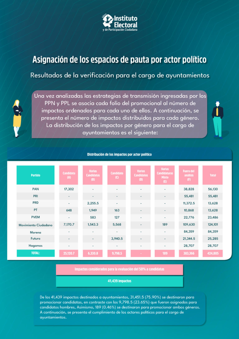 Infogradia-7