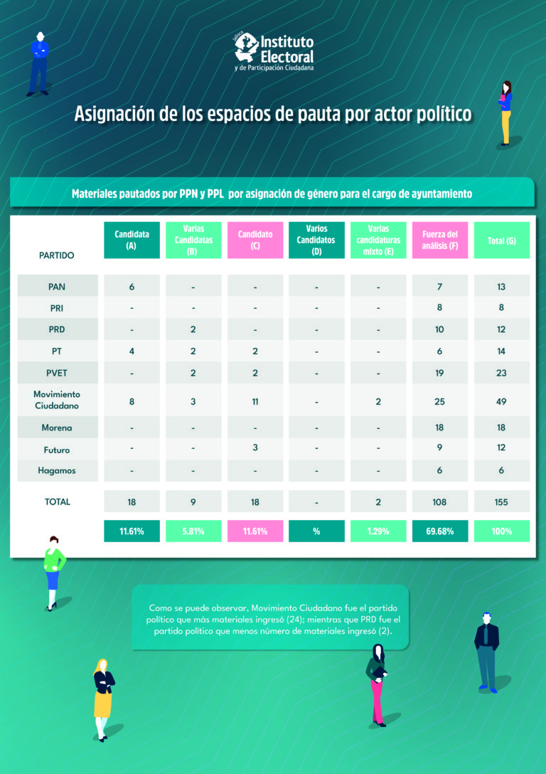 Infografía 3